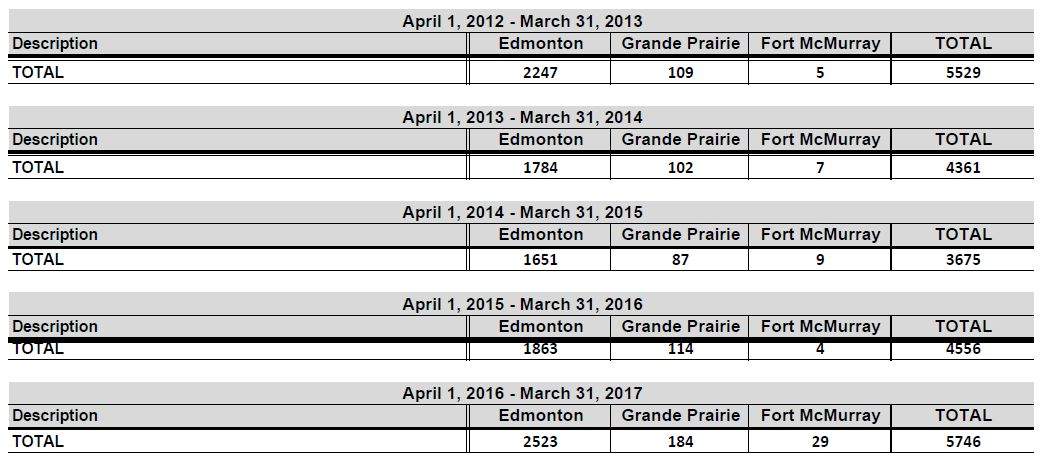 Supplied: Government of Alberta