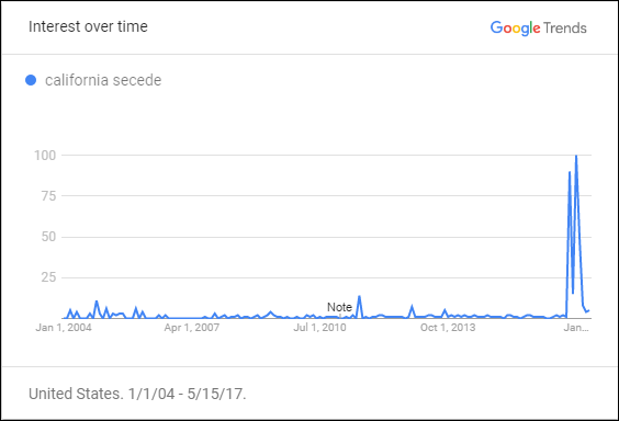 These 14 Google searches have peaked since Trump’s election - image