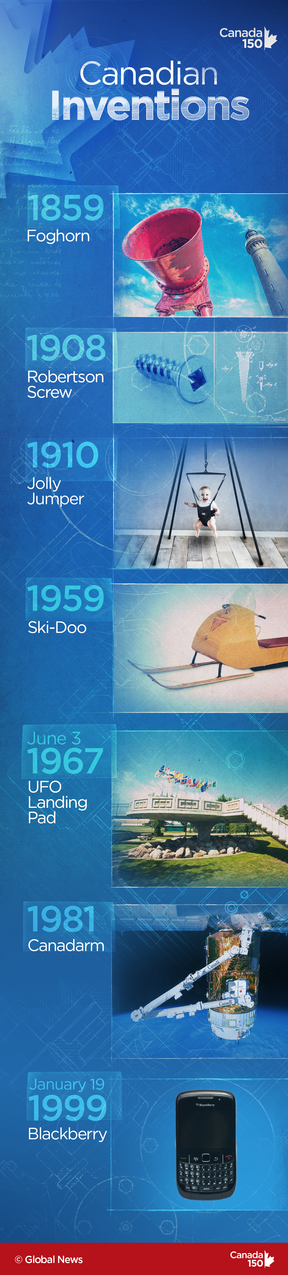 Here’s a look at famous inventions made by Canadians - image