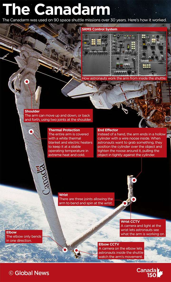 Canadarm
