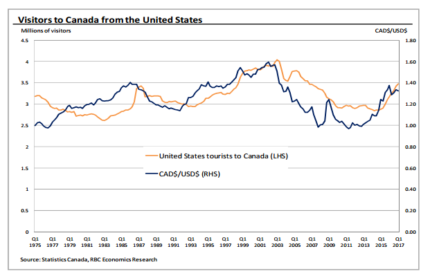 Could this be the year that Canada finally recovers from its 15-year tourism slump? - image