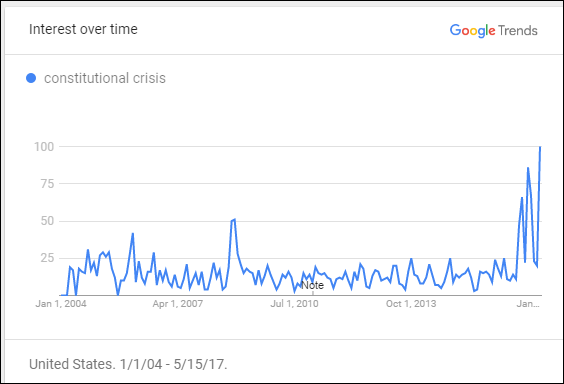 These 14 Google searches have peaked since Trump’s election - image