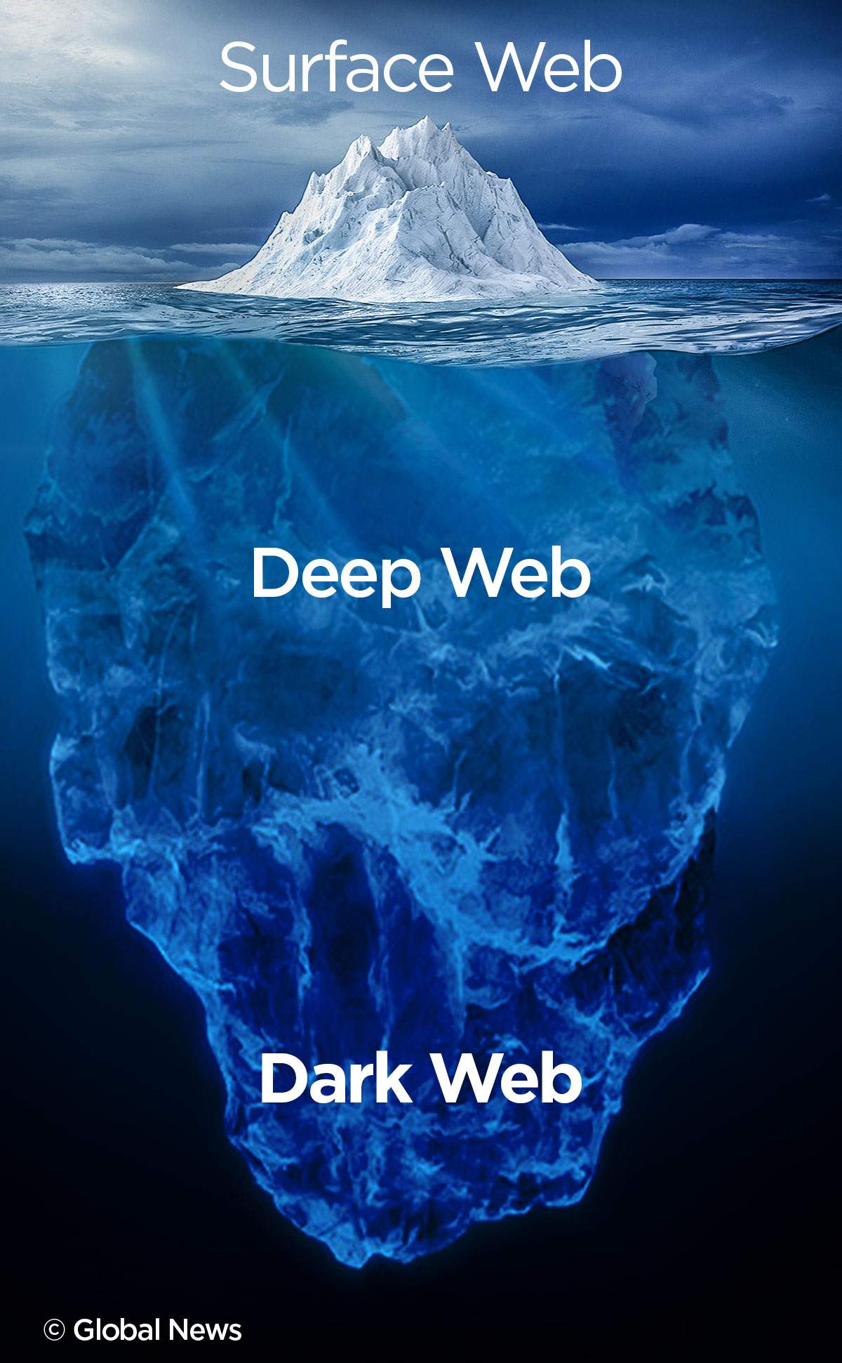 How the dark web is used to sell illegal drugs like fentanyl - image