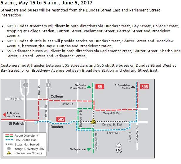 TTC service changes