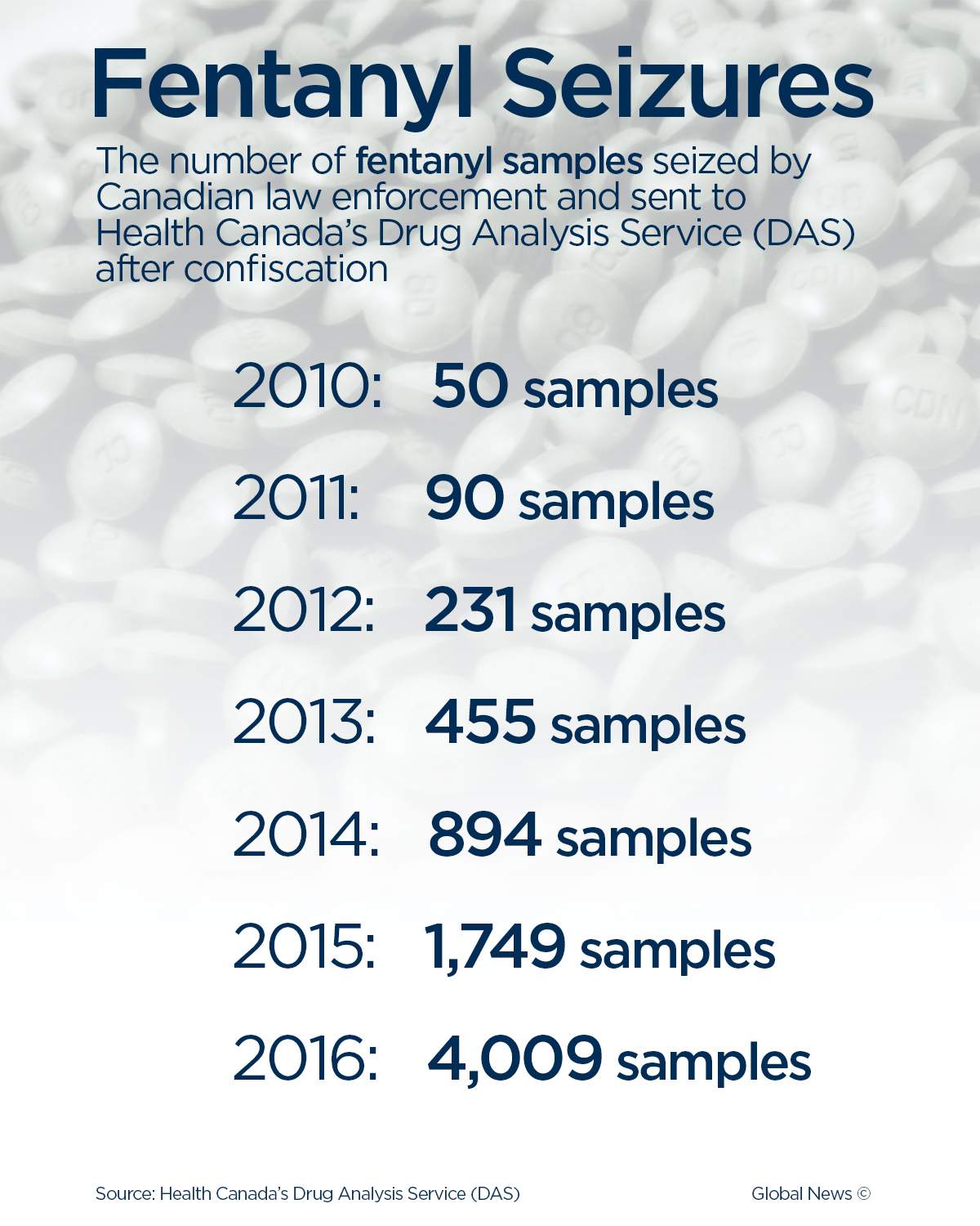Buying fentanyl is just a few clicks and a phone call away. And it’s making things difficult for the RCMP - image