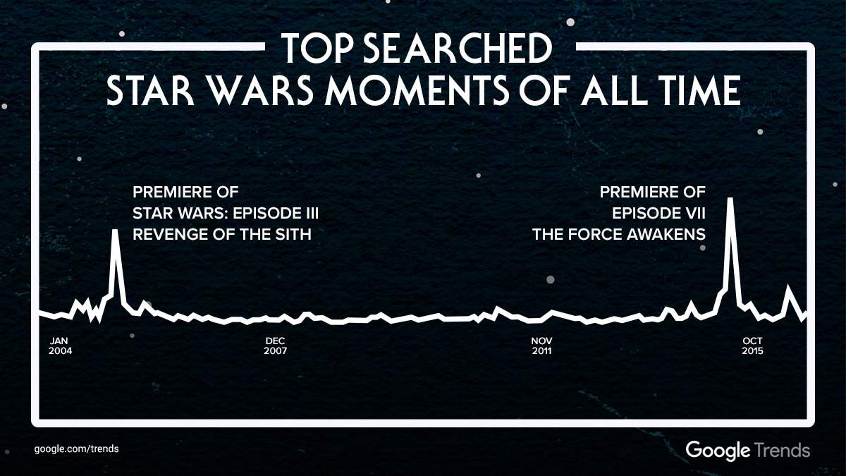 The Force is strong with Canada: Happy ‘Star Wars’ Day! - image