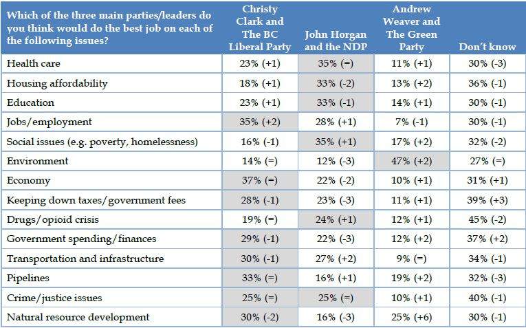Credit: Ipsos