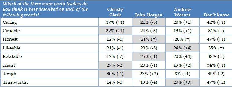 Credit: Ipsos