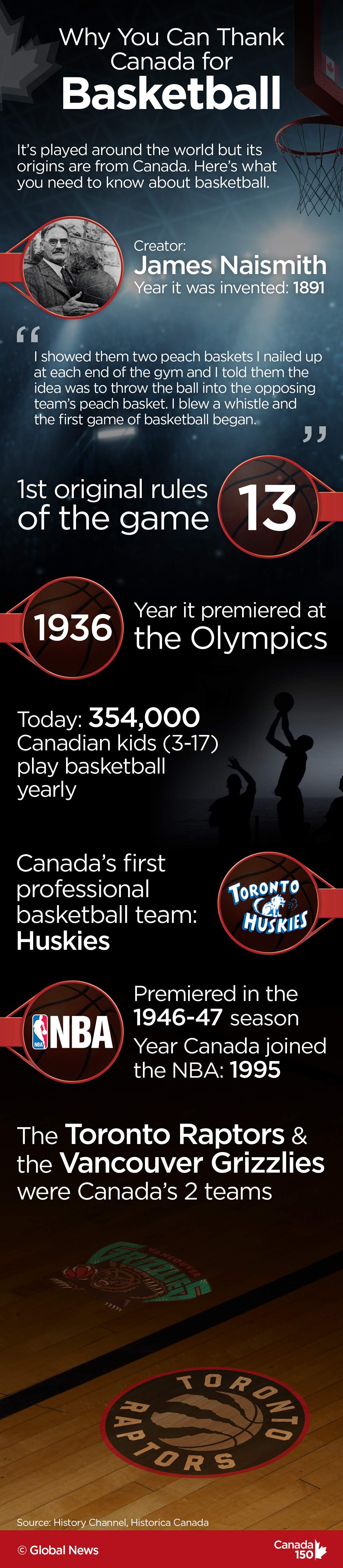 Why you can thank Canada for basketball, one of the world’s most popular sports - image