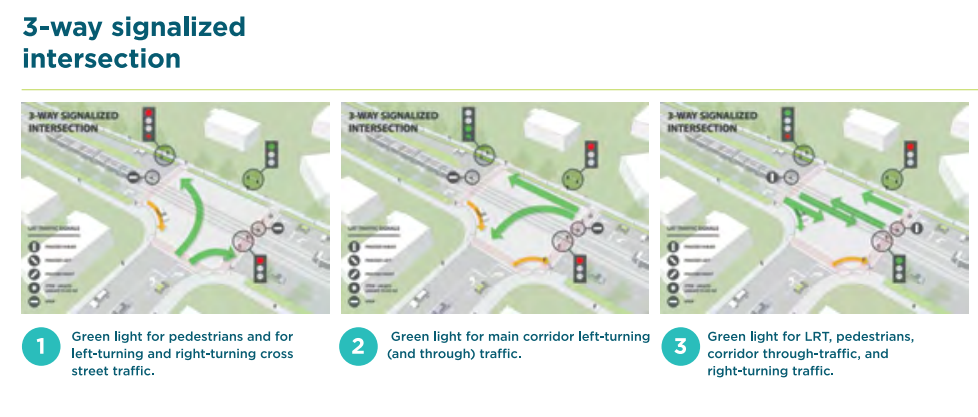 TransLink reveals new images of Surrey LRT - image