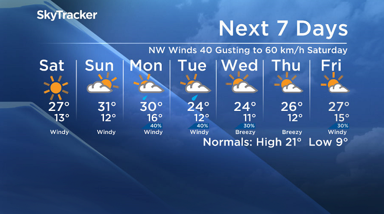 Here is your Saskatoon SkyTracker 7-Day Weather Forecast.