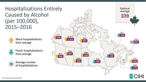77,000 Canadians hospitalized because of alcohol in 2016 - image