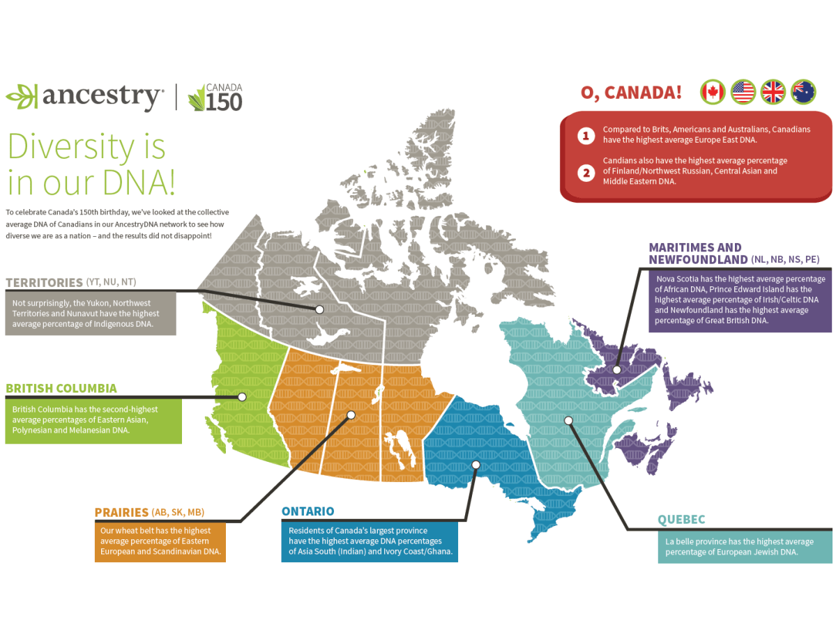 Canada’s DNA reveals surprising ancestry - image