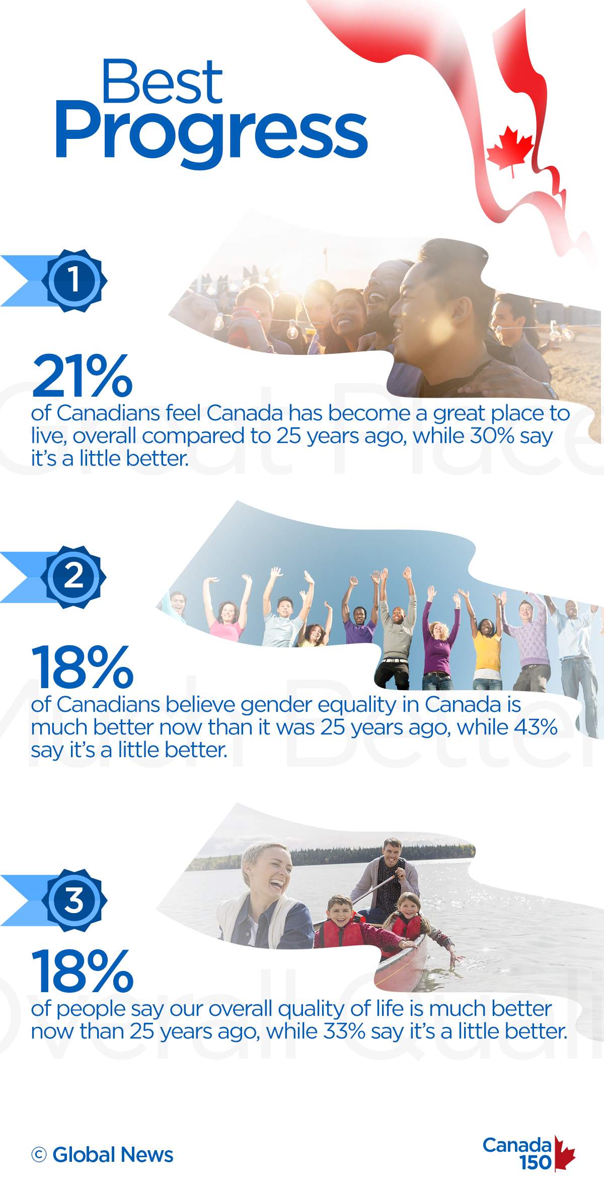 The best and worst of Canada: What Canadians think of their own country - image