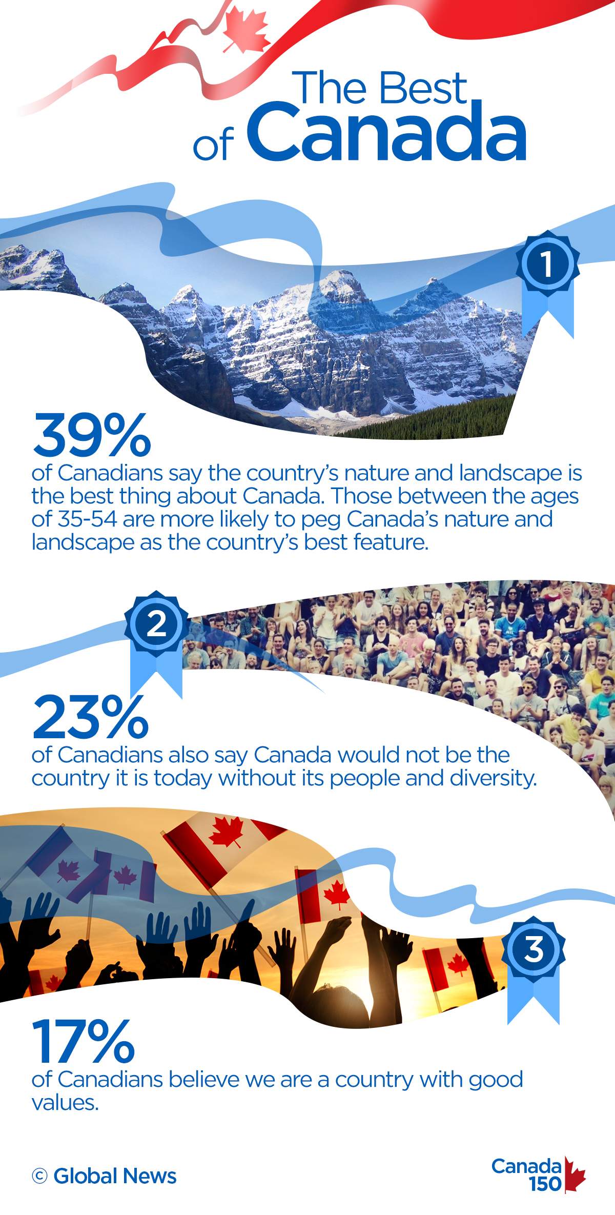 The best and worst of Canada: What Canadians think of their own country - image