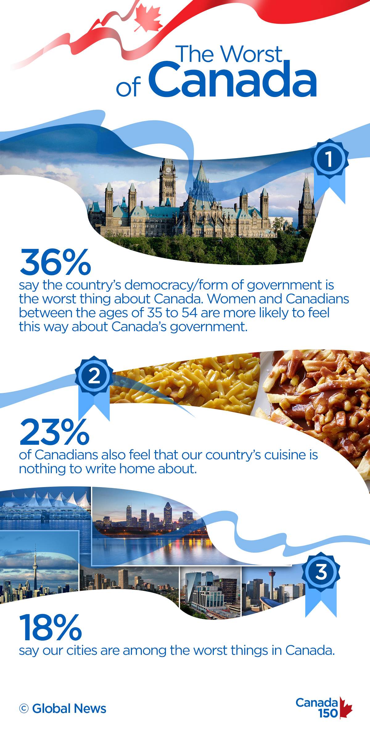 The best and worst of Canada: What Canadians think of their own country - image