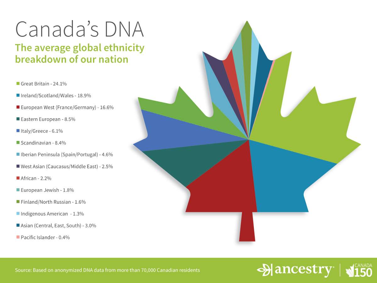 Canada’s DNA reveals surprising ancestry - image