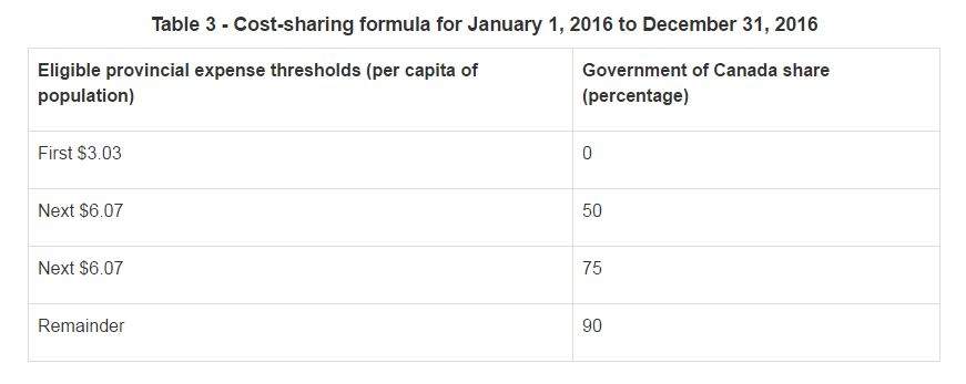 DFAA breakdown.