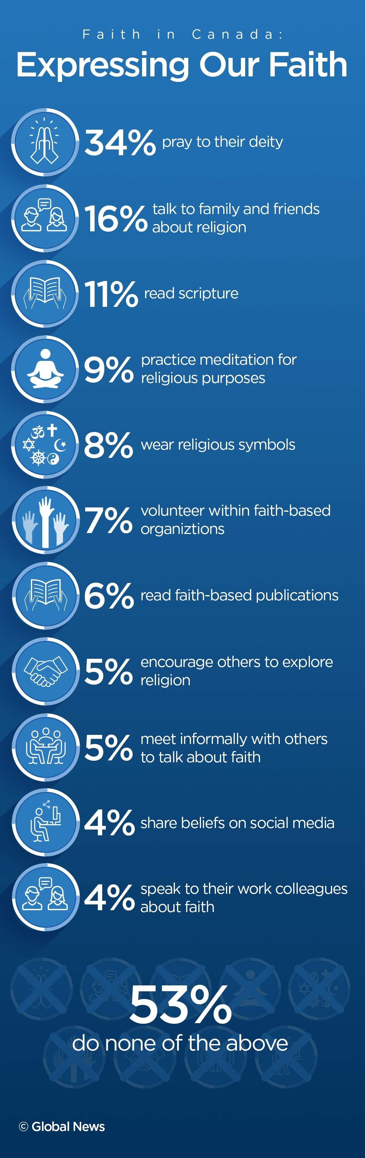 How Toronto’s C3 Church is attracting millennials to Christianity - image