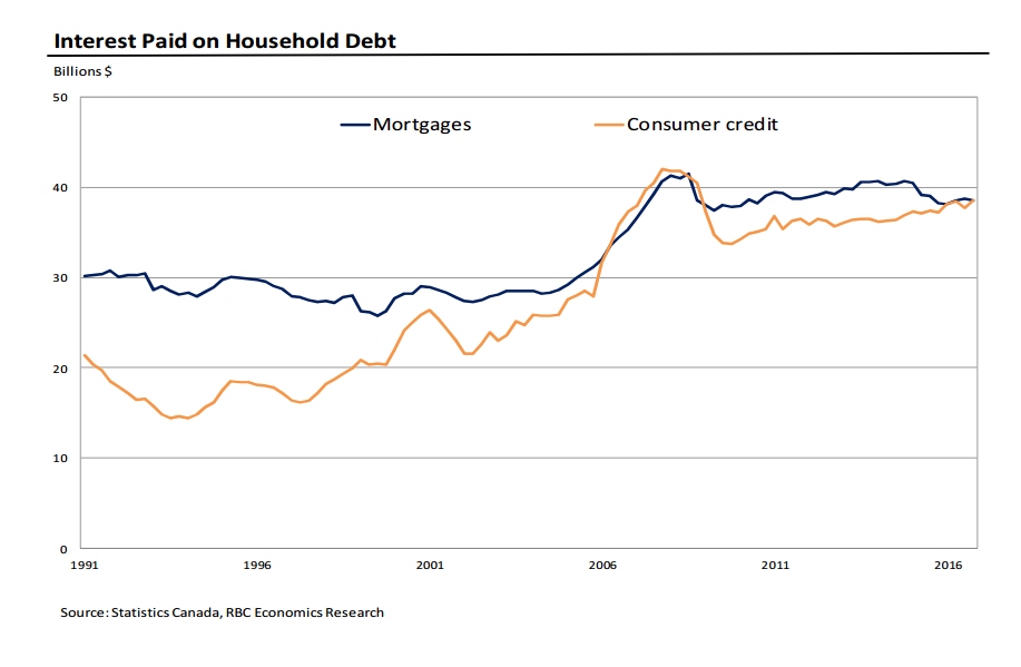 WATCH: The emotional impact of consumer debt[tp_video id=3489547]
