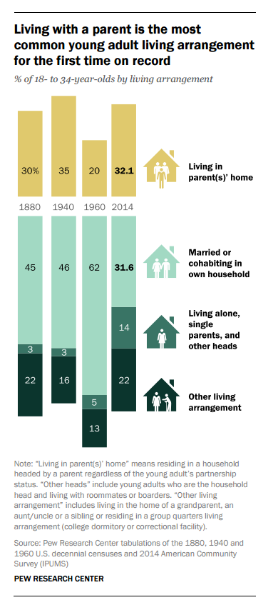 Financially helping adult kids may just be a return to an old normal - image