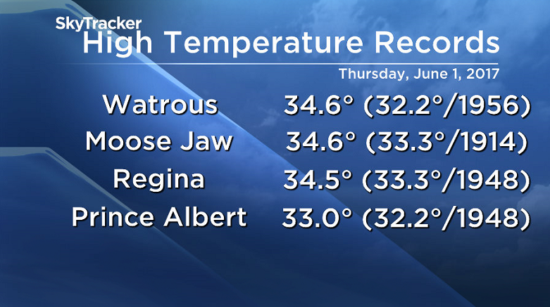 A sampling of daytime high records from Saskatchewan on Thursday, June 1, 2017.