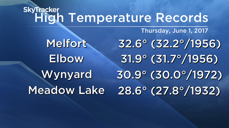 A sampling of daytime high records from Saskatchewan on Thursday, June 1, 2017.