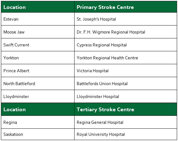 $1.5 million funding renewal for Saskatchewan clinical stroke research chair - image