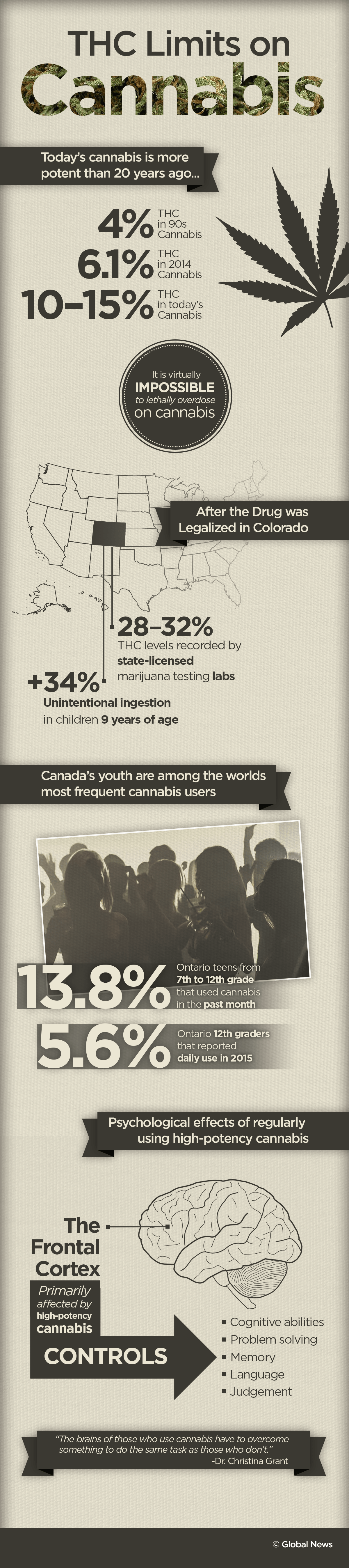 Feds should set THC limits in legal pot to protect Canadian youth, doctors say - image