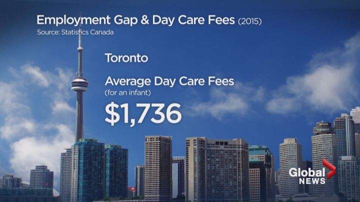 Toronto daycare costs