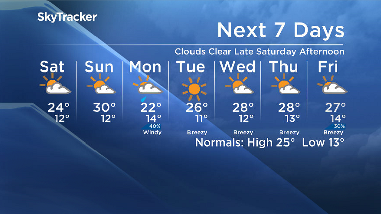 Here is your Saskatoon SkyTracker 7-Day Weather Forecast.