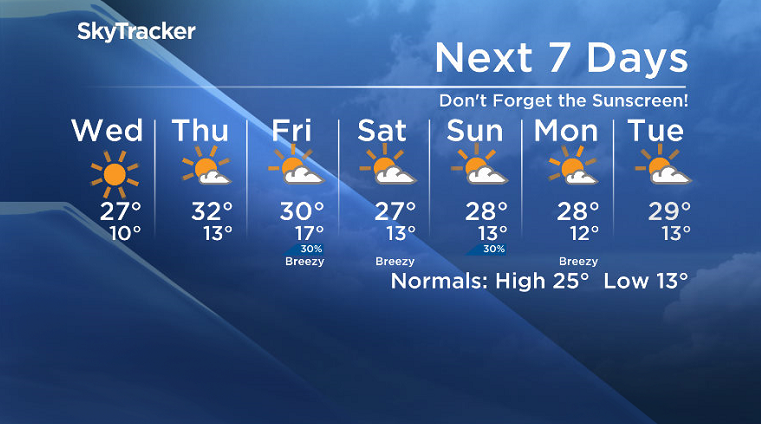 Here is your Saskatoon SkyTracker 7-Day Weather Forecast.