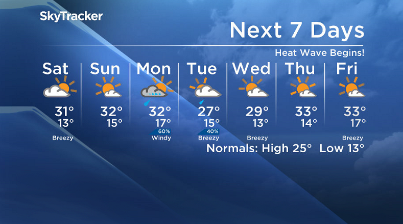 Here is your Saskatoon SkyTracker 7-Day Weather Forecast.