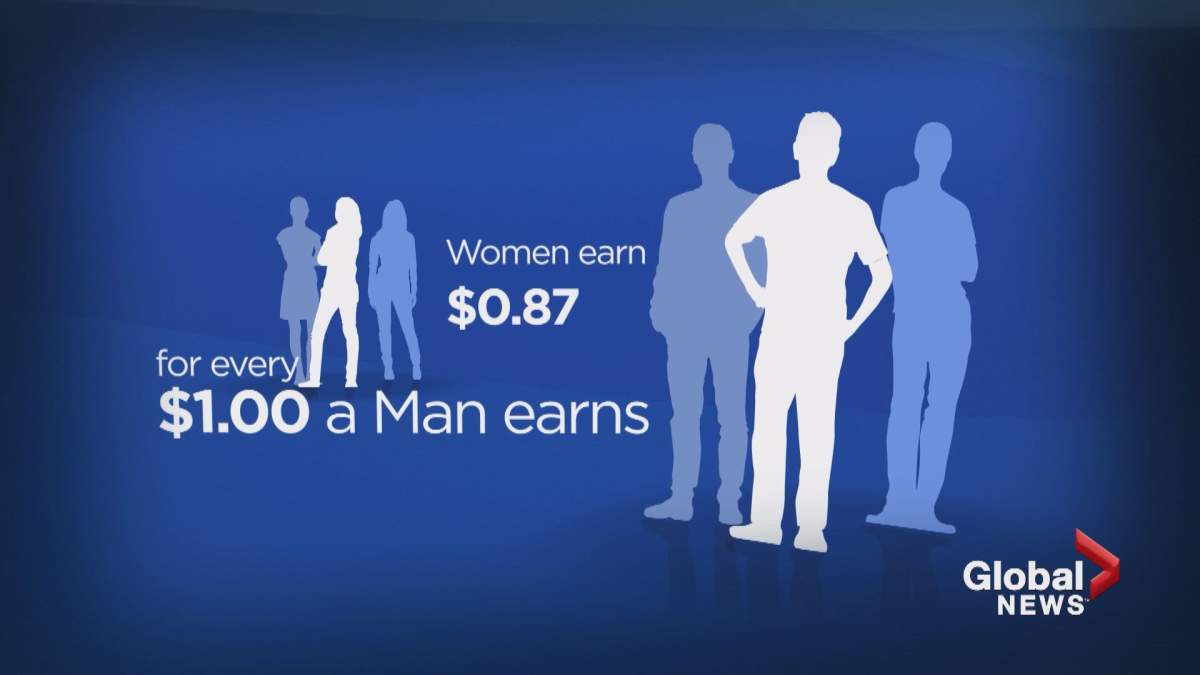 Wage gap