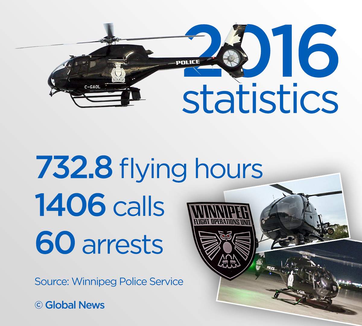 EXCLUSIVE: A behind the scenes fly along with Winnipeg police’s AIR-1 helicopter - image