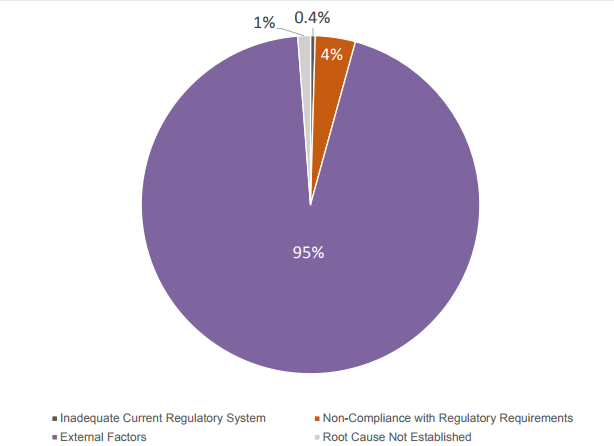 Source: TSSA 2015