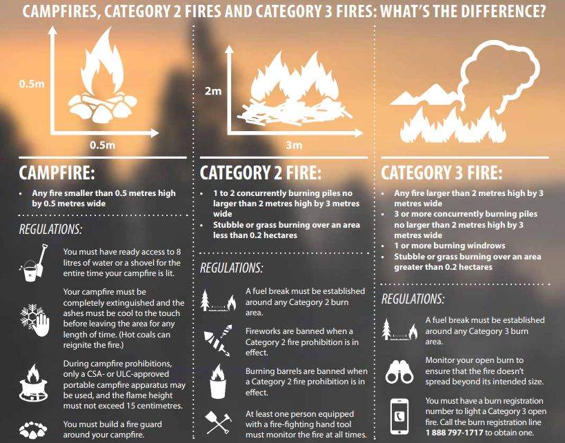 Coastal campfire ban goes into effect at noon on Thursday - image