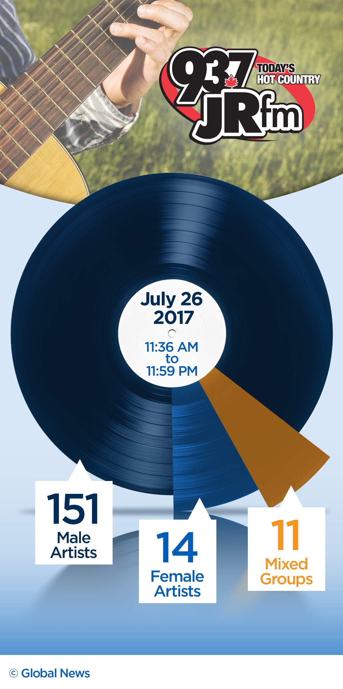 Female country singers have far less radio time, and it’s not changing any time soon - image