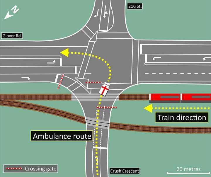Diagram of accident site: 2015 fatal grade crossing collision in Langley, BC