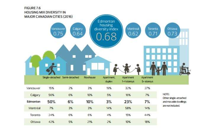 A snapshot of Edmonton’s growth in 2016 - image