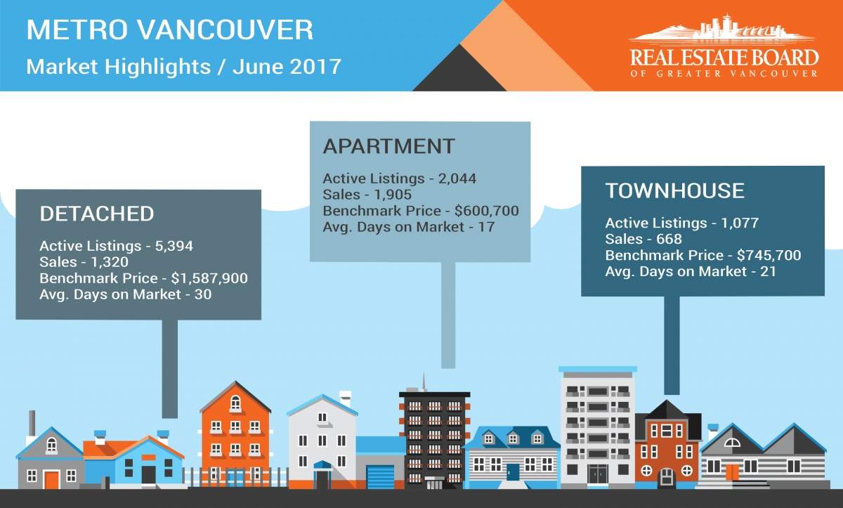 Real Estate Board of Greater Vancouver