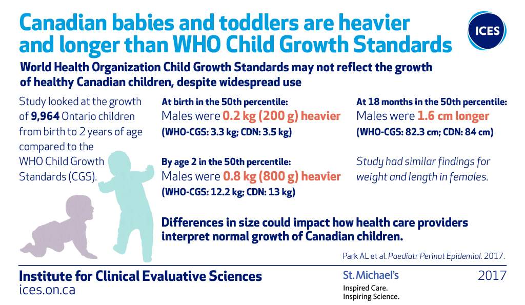 Canadian babies are heavier and taller than global standards. Here’s why - image