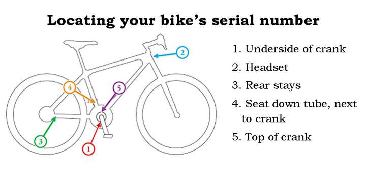 Over 300 bikes stolen in Saskatoon since May - image