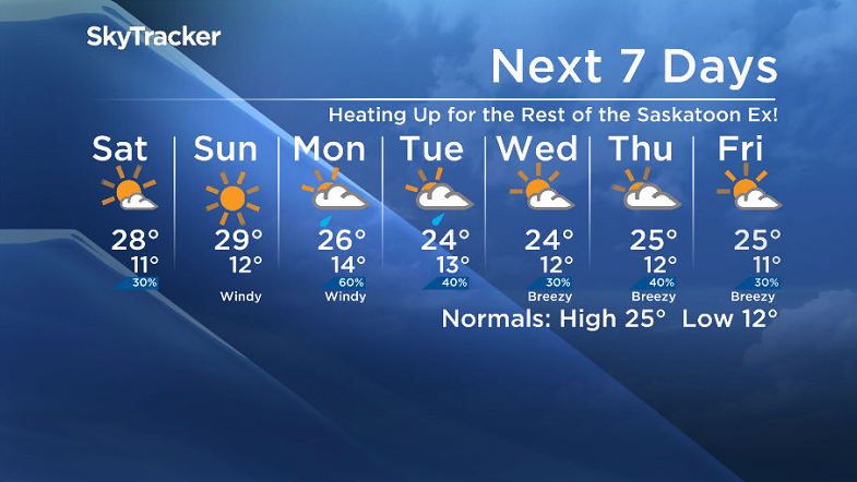 Here is your Saskatoon SkyTracker 7-Day Weather Forecast.