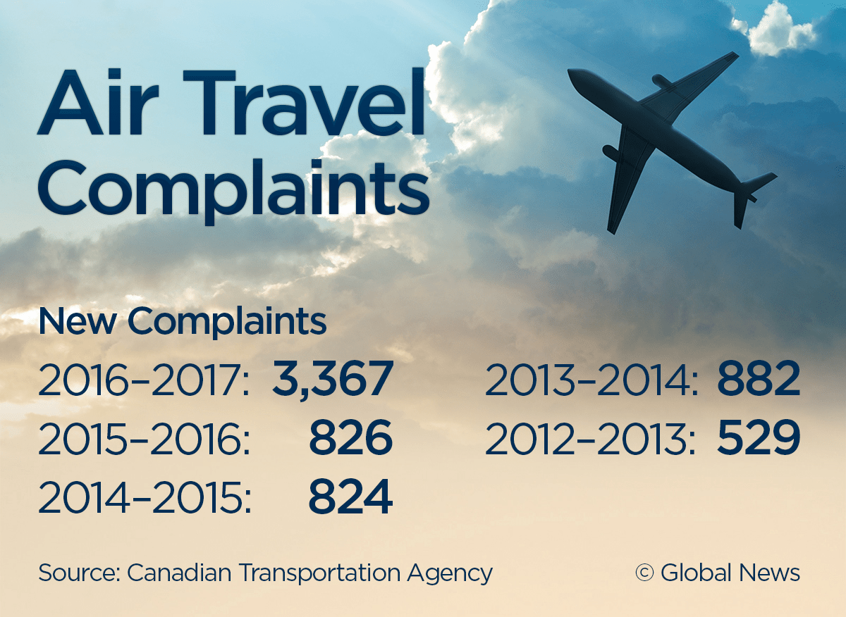 Air Transat hearing: What it means for Canadian travellers - image