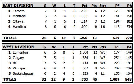 Winless Ticats look for fresh start against visiting Winnipeg - image
