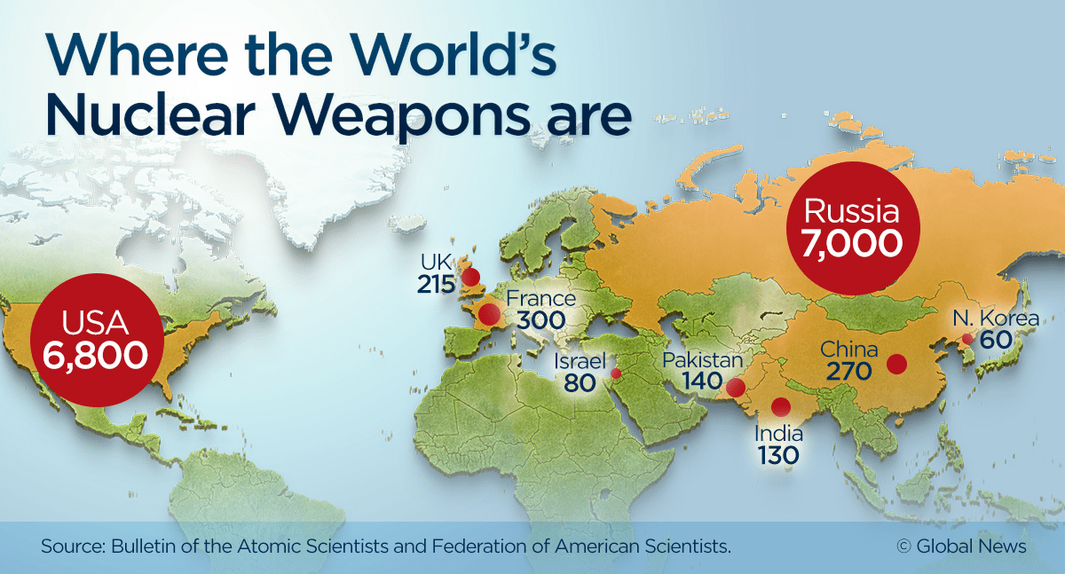 There are 14,935 nuclear weapons in the world. Here’s where they are - image
