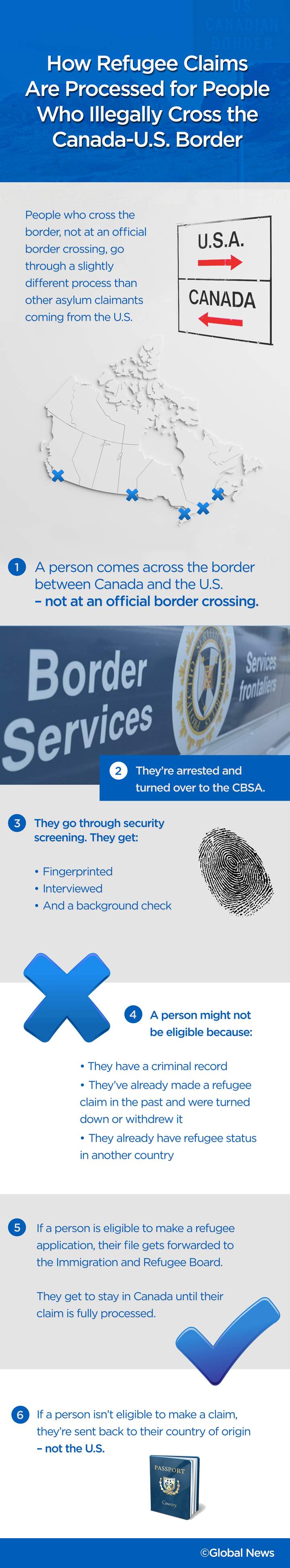 What happens to asylum seekers crossing illegally into Canada? - image