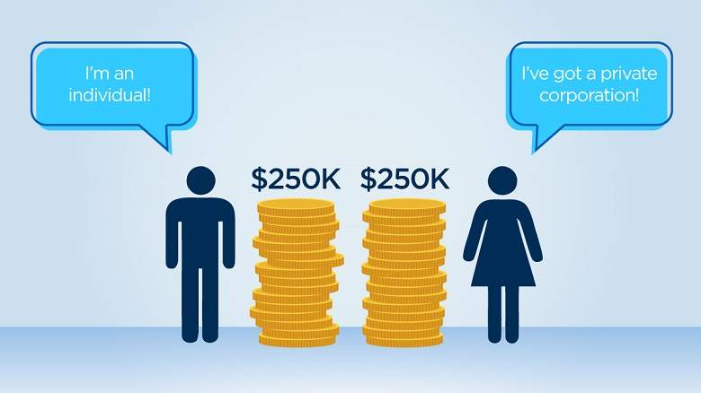 Will Trudeau’s reforms really mean 73% tax for small business? - image