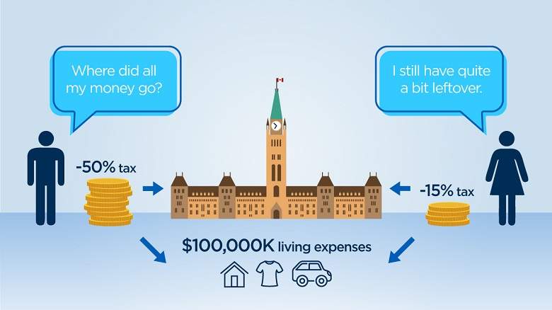 Will Trudeau’s reforms really mean 73% tax for small business? - image